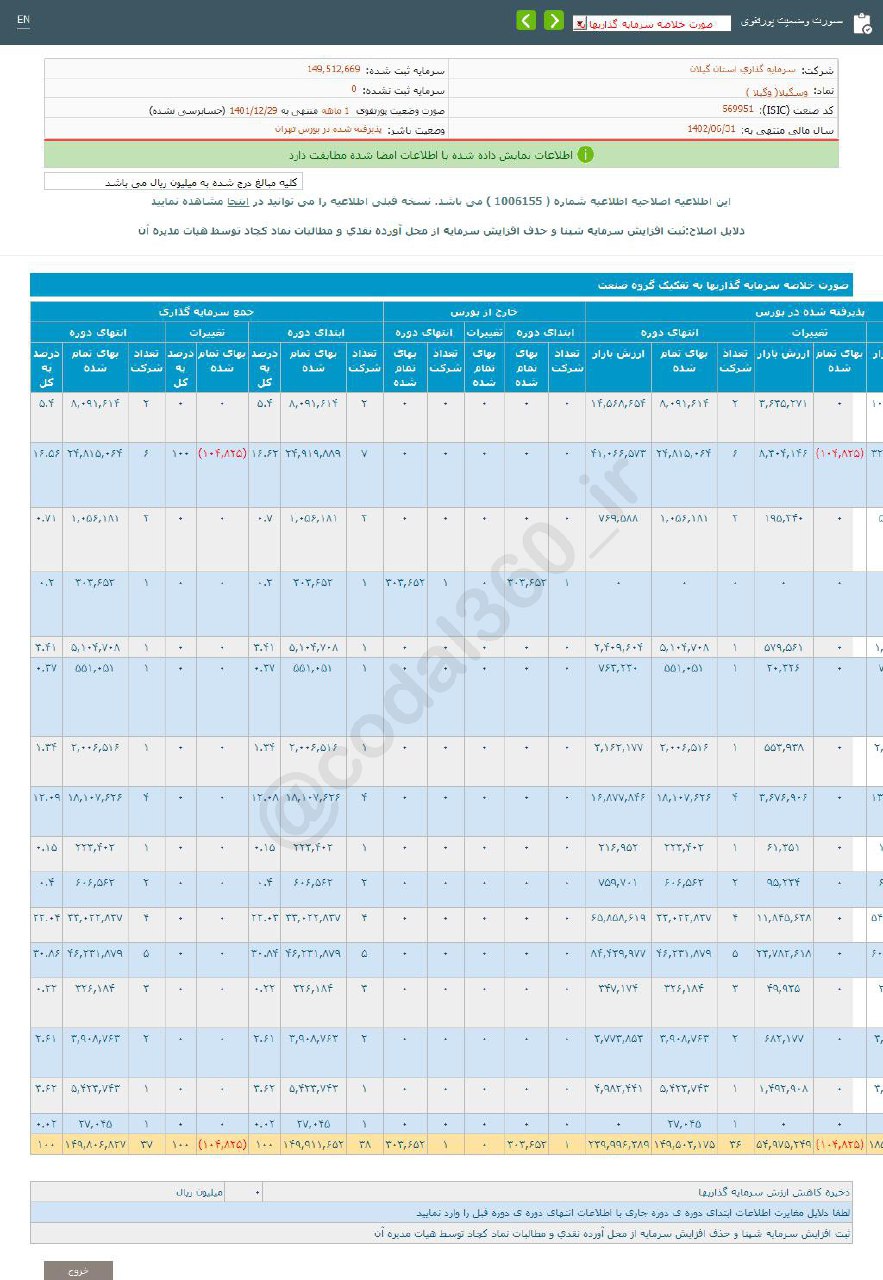 عملکرد اسفند ماه وسگیلا خوب نبود