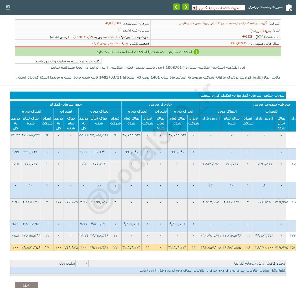 پترول در اسفند ماه بدون درآمد بود
