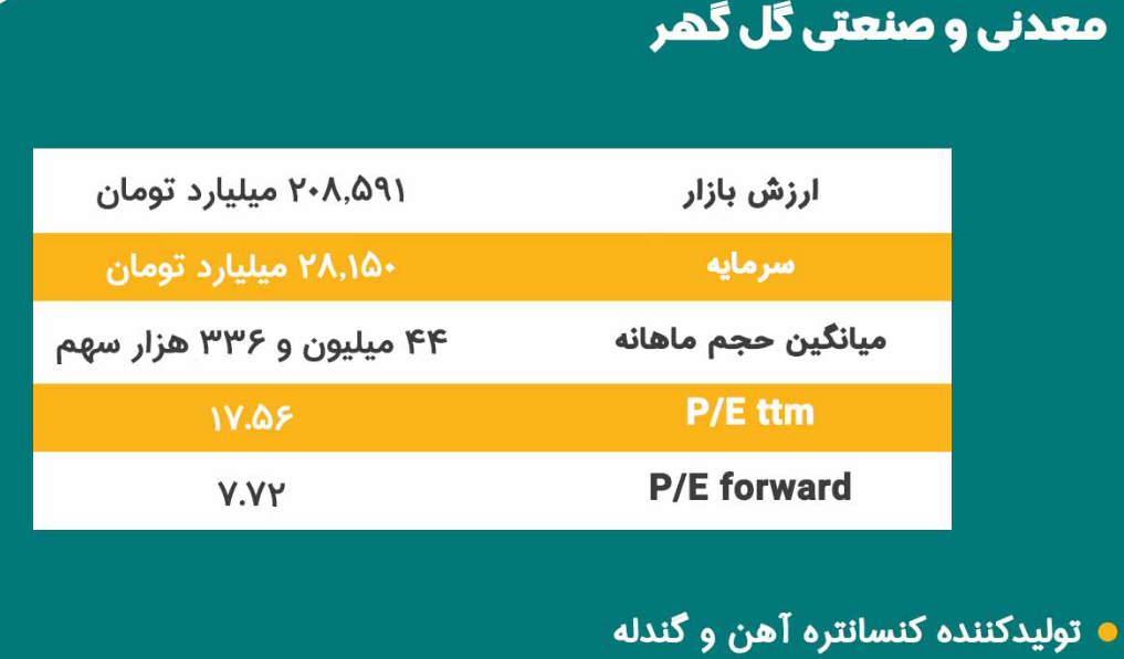 پیش بینی سود ۱۴۰۲ کگل چقدر است؟