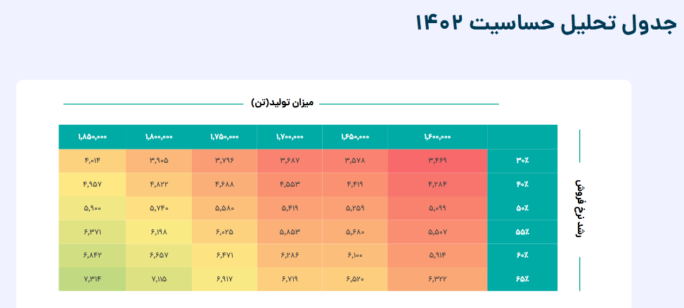 بررسی تحلیلی از پیش بینی سود سصوفی