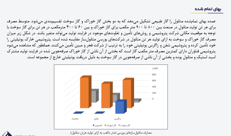 سرمایه گذاری برروی این سهم پتروشیمی چقدر ریسک دارد؟