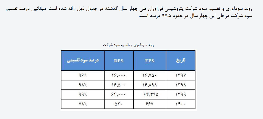 سرمایه گذاری برروی این سهم پتروشیمی چقدر ریسک دارد؟