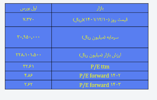 سرمایه گذاری برروی این سهم پتروشیمی چقدر ریسک دارد؟