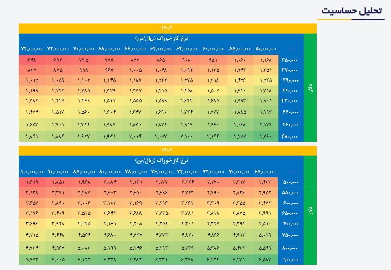 سرمایه گذاری برروی این سهم پتروشیمی چقدر ریسک دارد؟