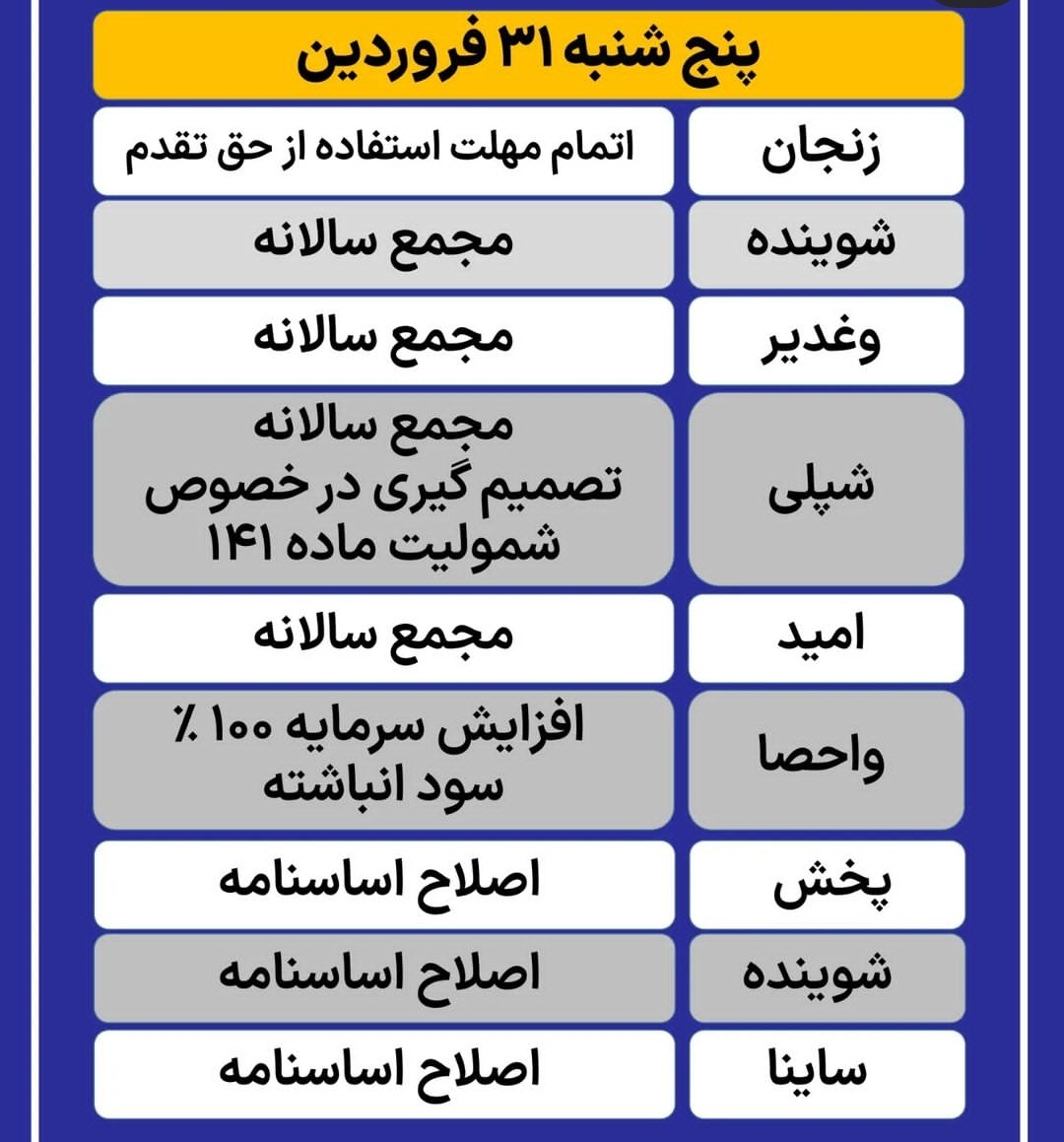 مجامع بورسی در هفته آینده کدامند؟