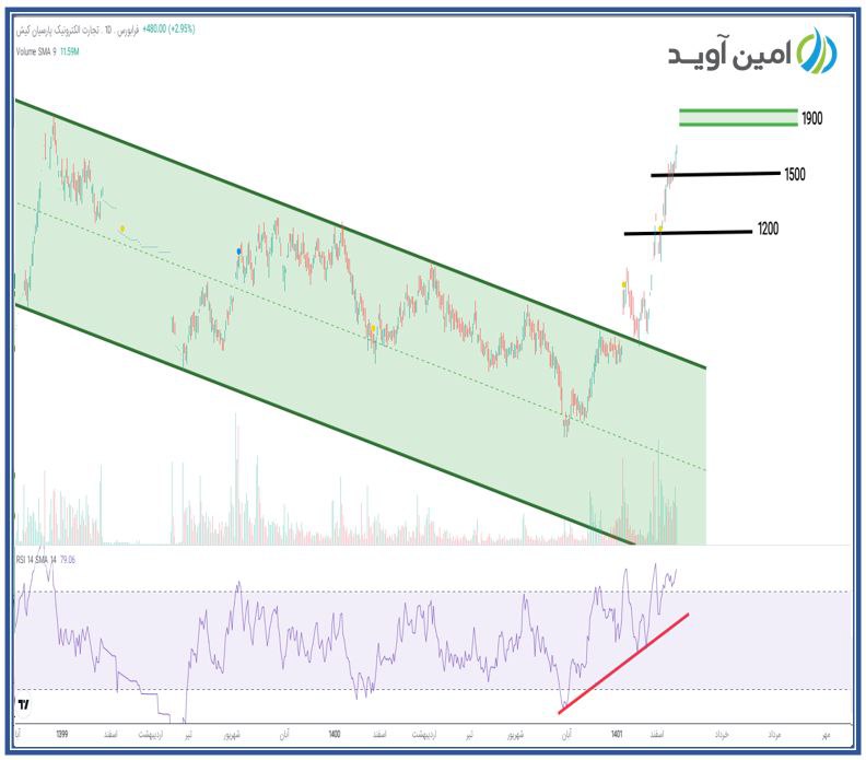 تاپکیش به هر دو هدف دست یافت