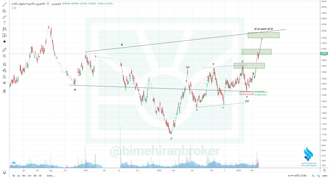 رسیدن زکشت به هدف دوم خود