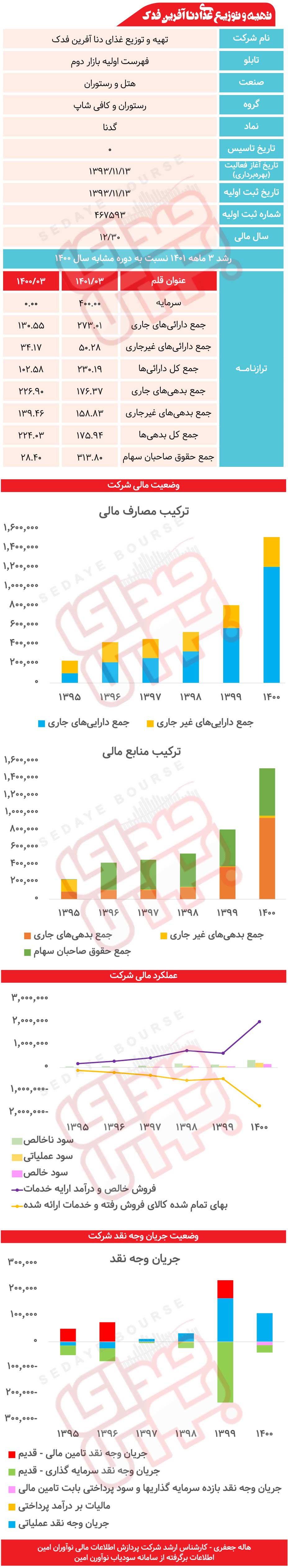 گدنا زیر ذره‌بین