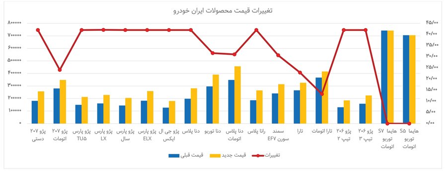 خروج خودرو از پارکینگ بورس