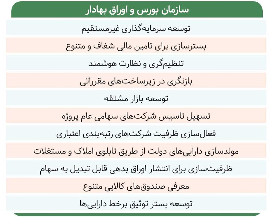 وعدههای ۱۴۰۲ / خوشبینی برای آینده بازار ادامه دارد