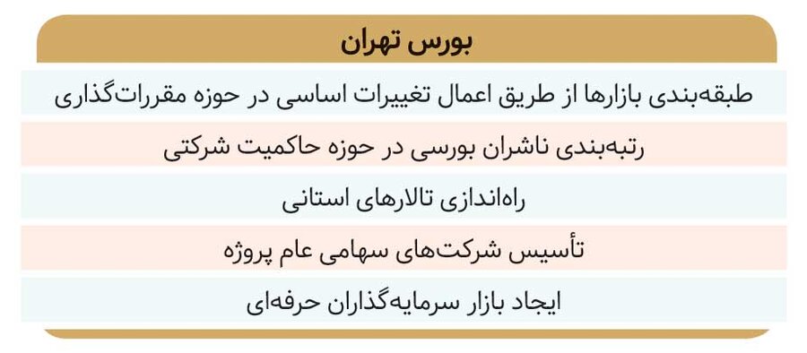 وعدههای ۱۴۰۲ / خوشبینی برای آینده بازار ادامه دارد