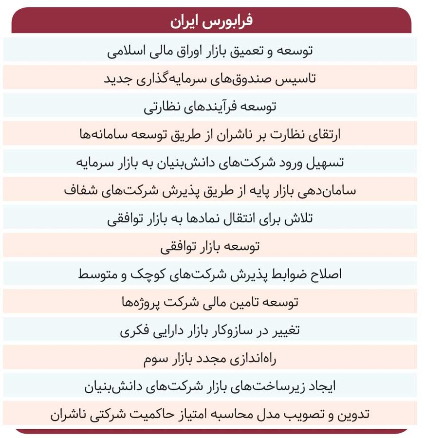 وعدههای ۱۴۰۲ / خوشبینی برای آینده بازار ادامه دارد