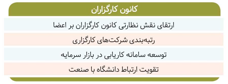 وعدههای ۱۴۰۲ / خوشبینی برای آینده بازار ادامه دارد