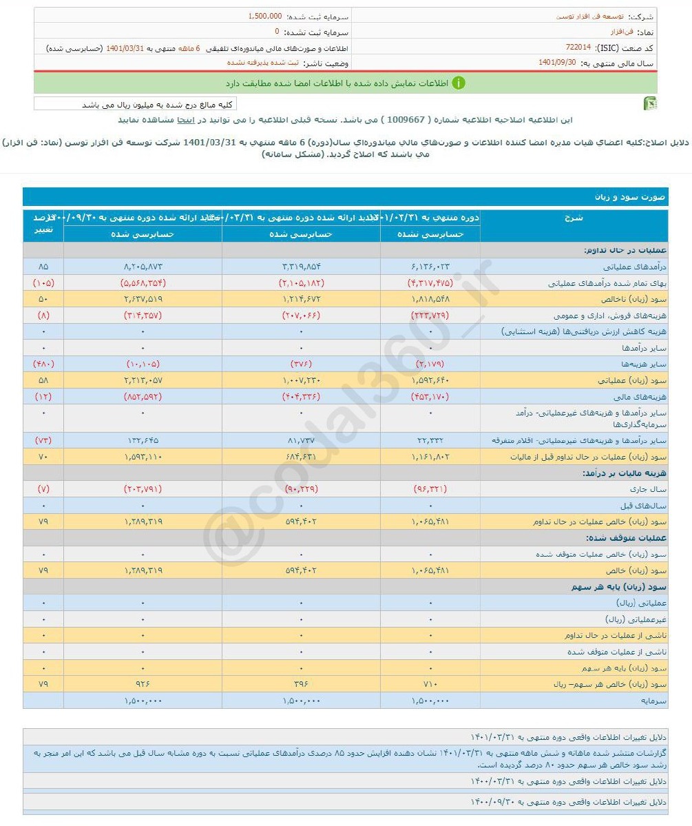 فن‌ افزار در ۶  ماه چقدر سود داشت؟