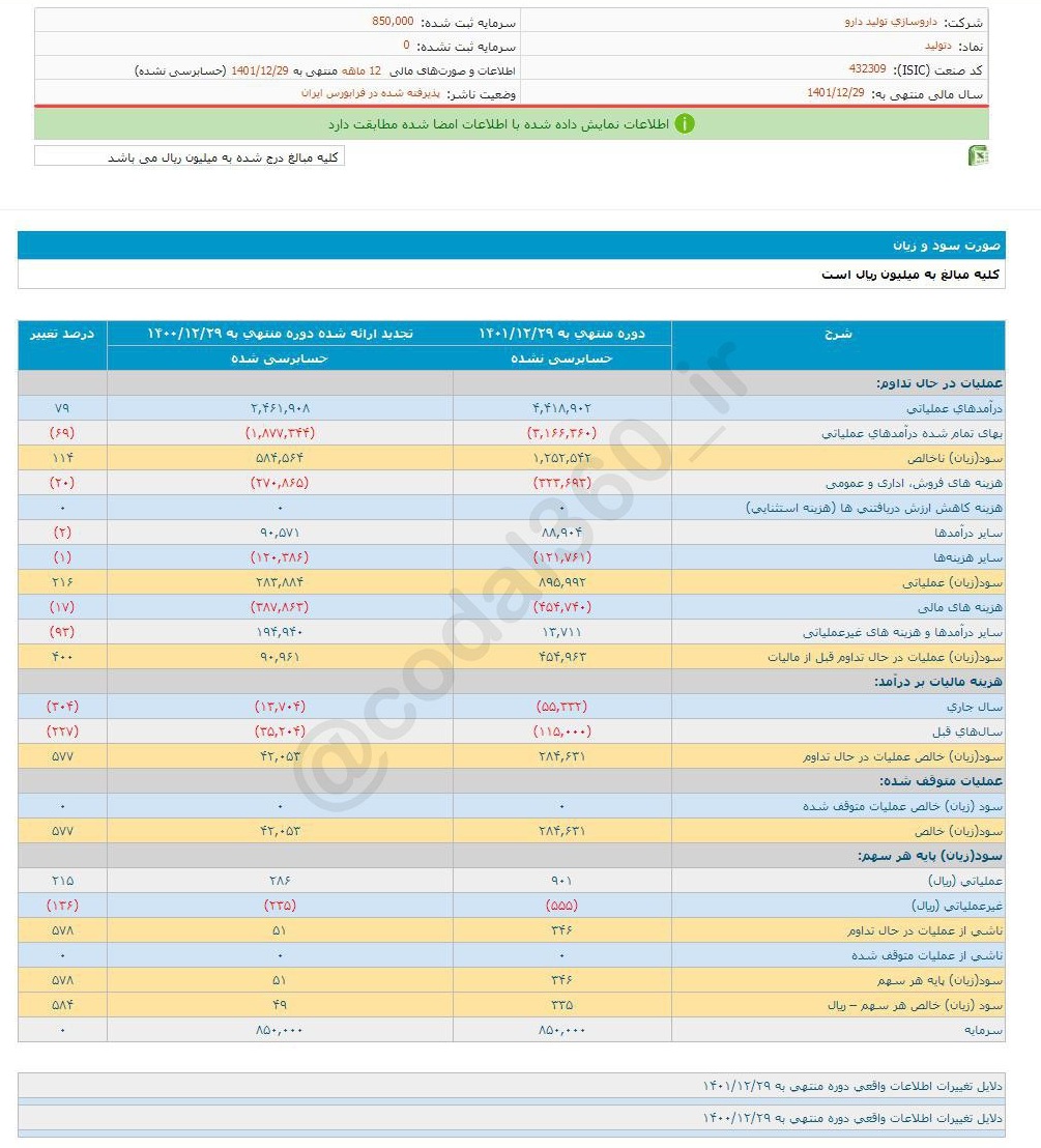 سود هر سهم دتولید چقدر است؟