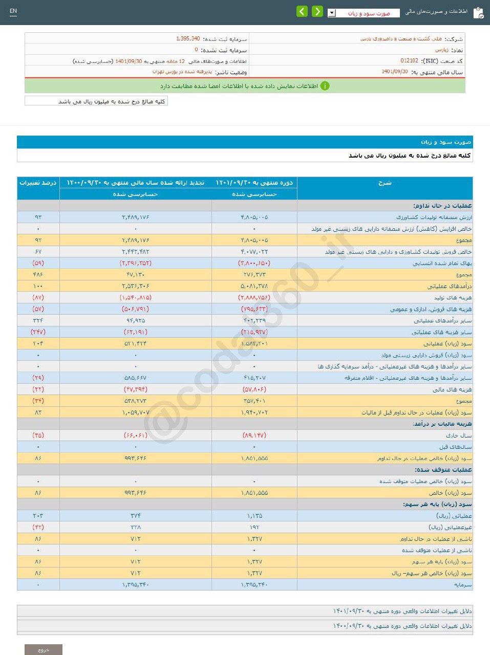 افزایش درآمد زپارس در آذرماه