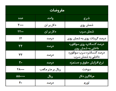 P/E هر سهم کاما چقدر است؟