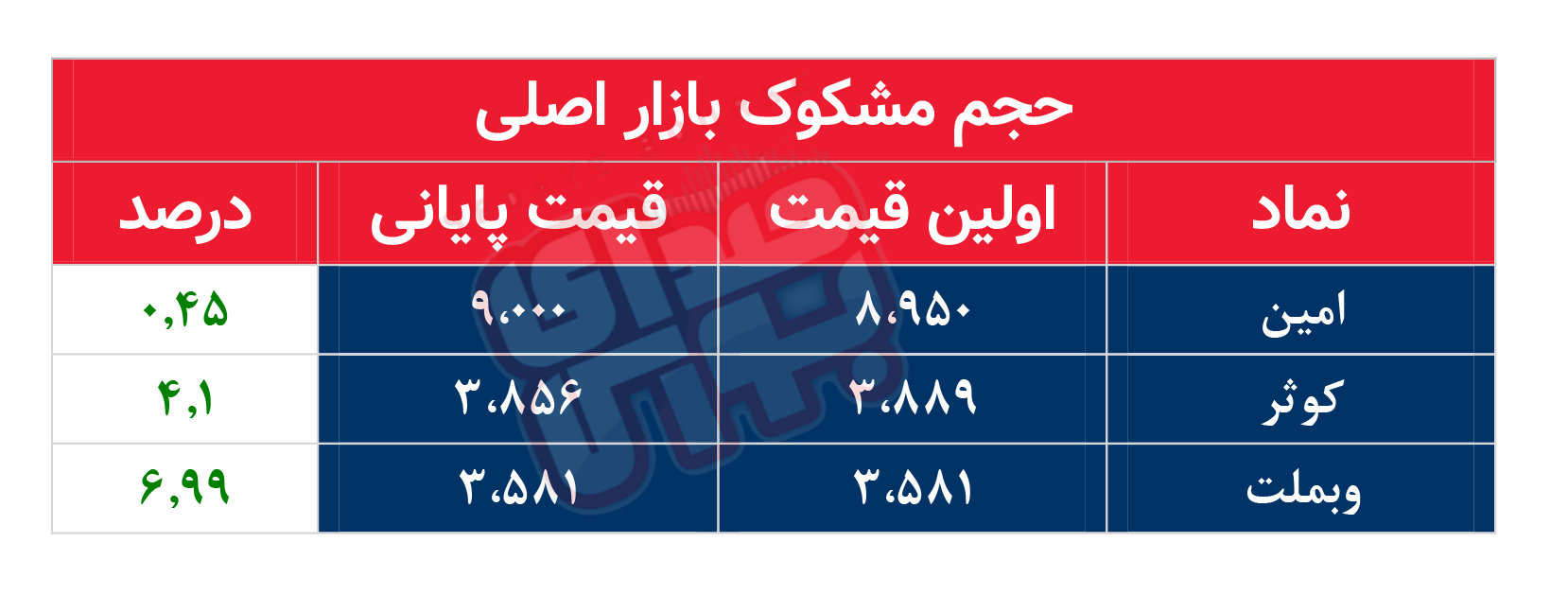 کدام نمادها امروز مشکوک بودند؟ ۲۶ فروردین ماه ۱۴۰۲