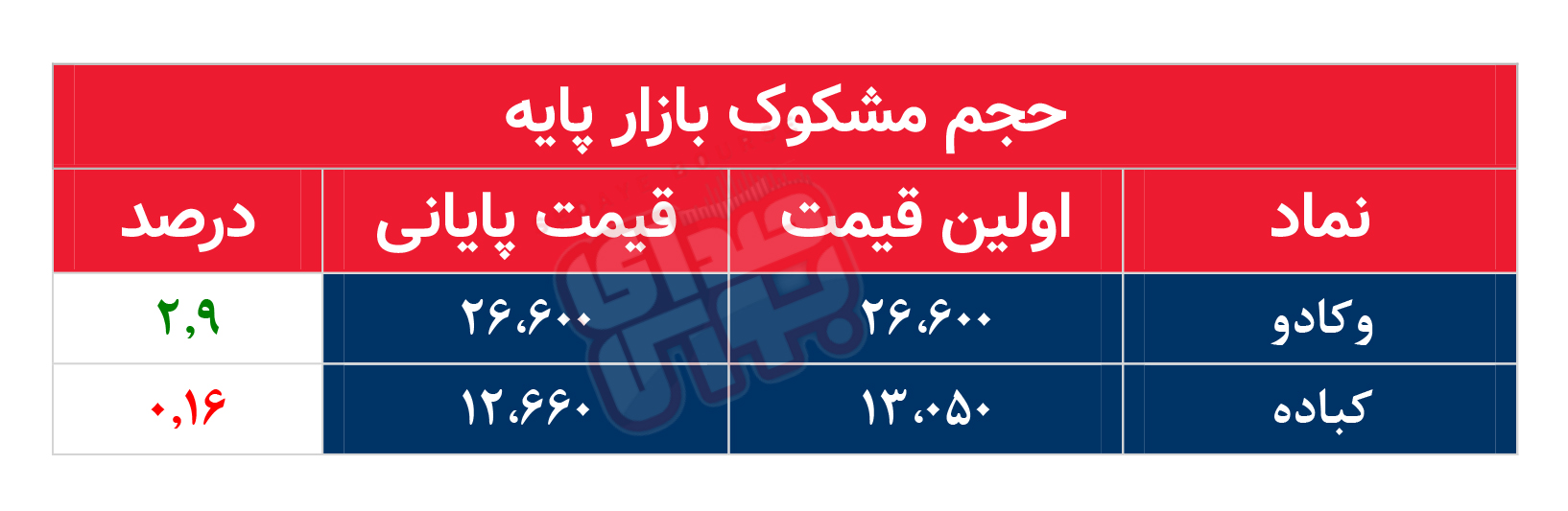 کدام نمادها امروز مشکوک بودند؟ ۲۶ فروردین ماه ۱۴۰۲