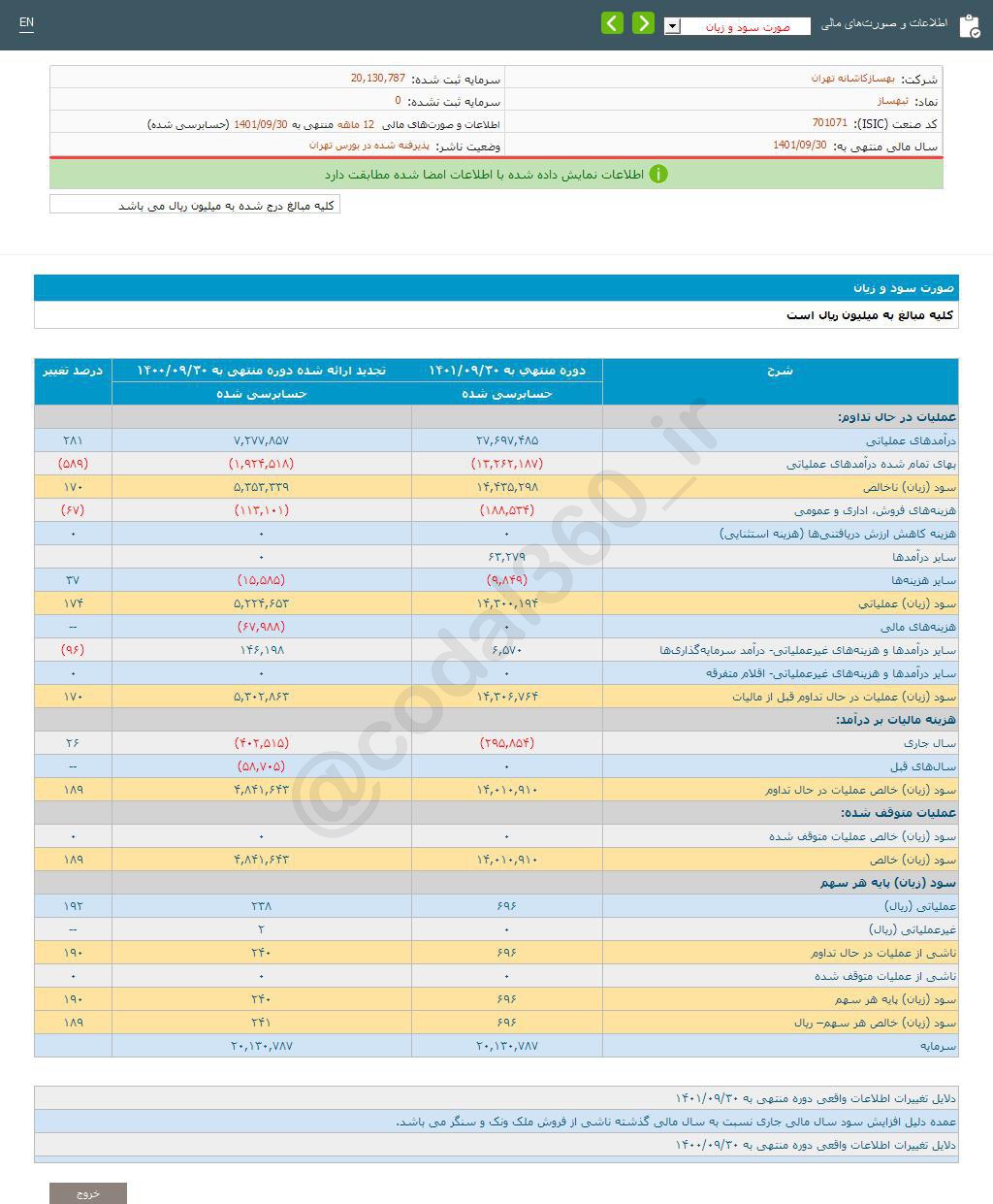 سهم ثبهساز را برای بلند مدت بخریم؟