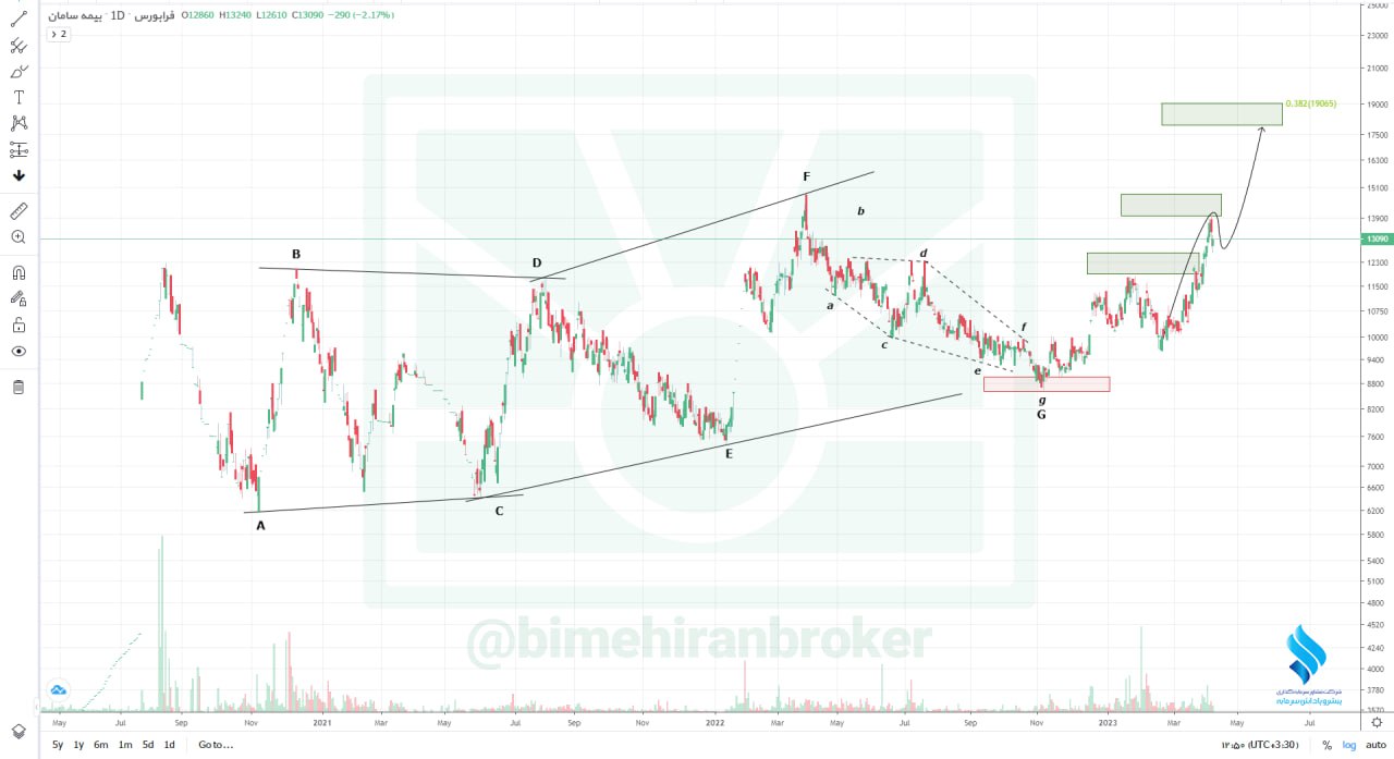 بساما برای سرمایه گذاری مناسب است؟