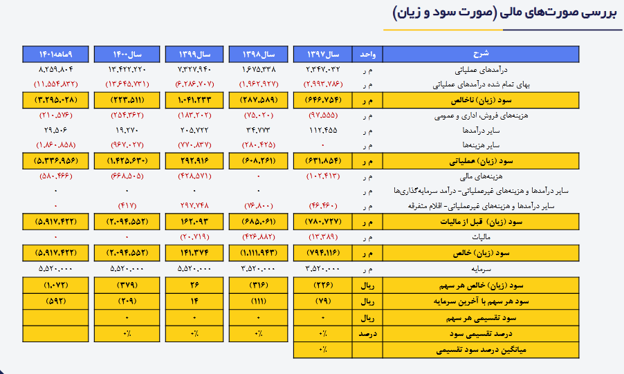 مسیر صعودی پیش روی این سهم از پتروشیمی ها