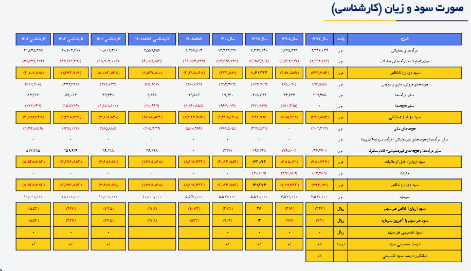 مسیر صعودی پیش روی این سهم از پتروشیمی ها