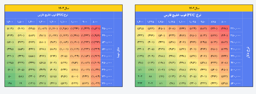 مسیر صعودی پیش روی این سهم از پتروشیمی ها