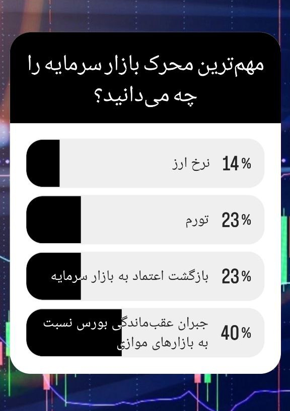 مهمترین محرک بازار سرمایه چیست؟
