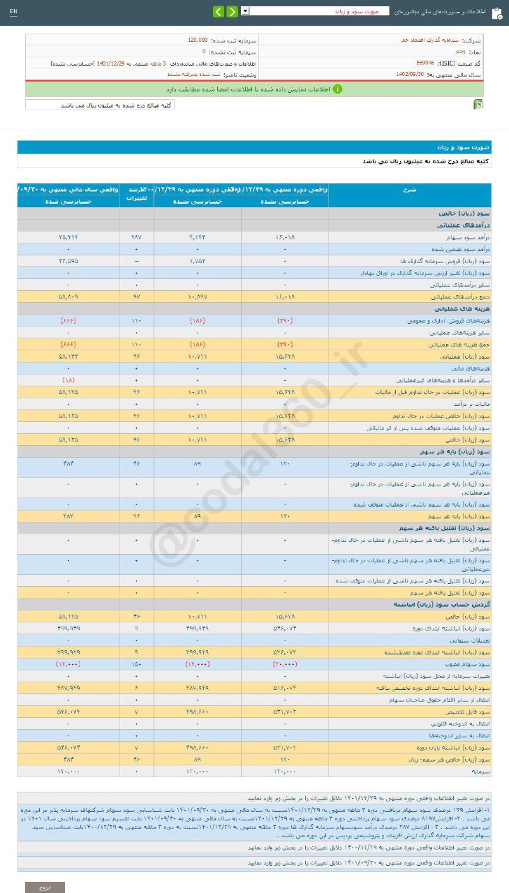 وجم در ۳ ماه چقدر سود محقق کرد؟