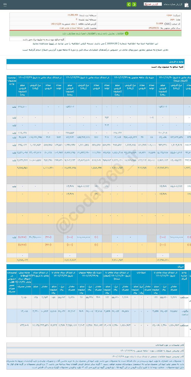 بموتو در اسفند ماه چقدر درآمد داشت؟