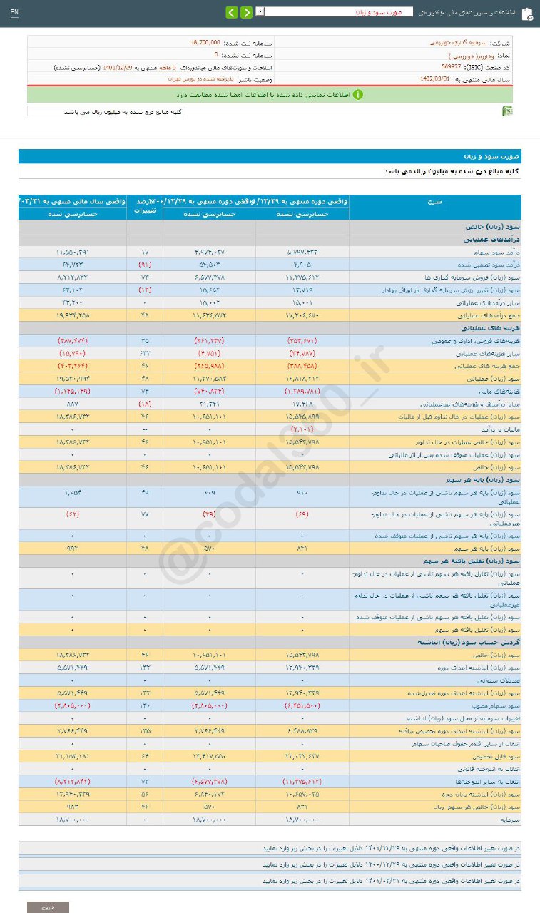 وخارزم به سهامدارانش چقدر سود داد؟