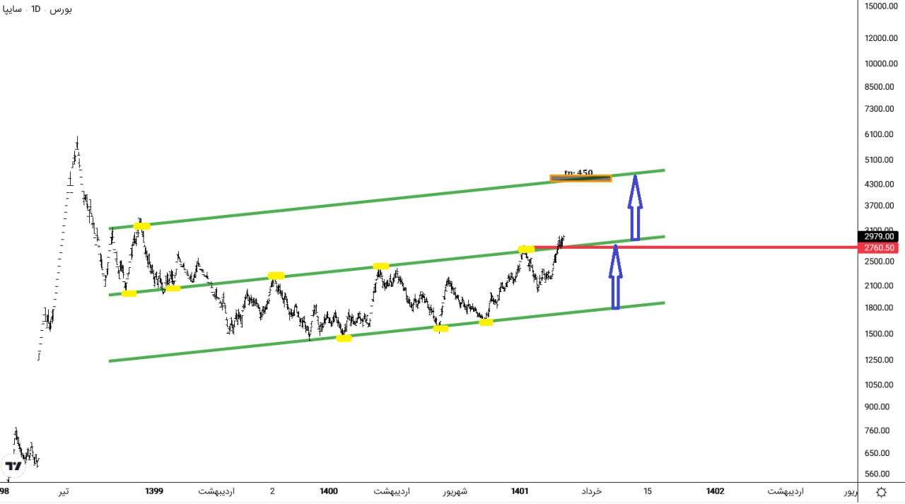 پتانسیل های رشد خساپا مشخص شد