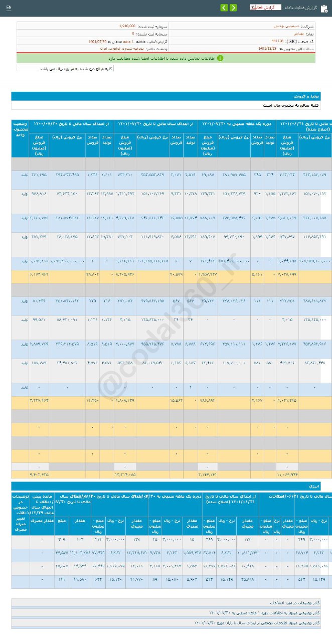 درآمد مهرماه ماه بهداش کم شد