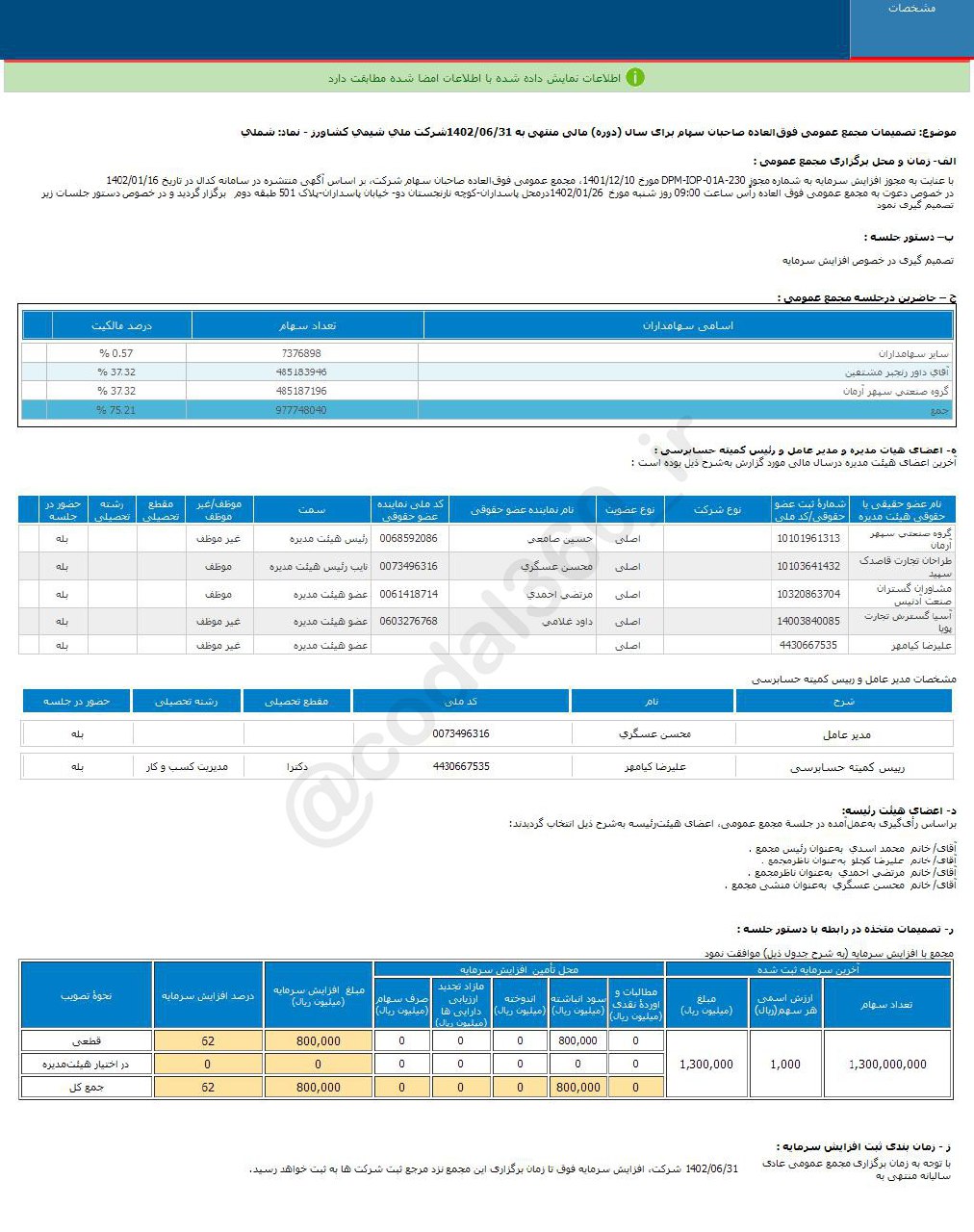 شملی افزایش سرمایه می دهد