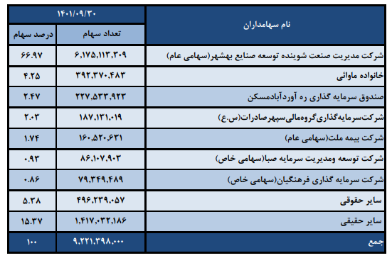 محصول اصلی پاکسان زیان ساز شد