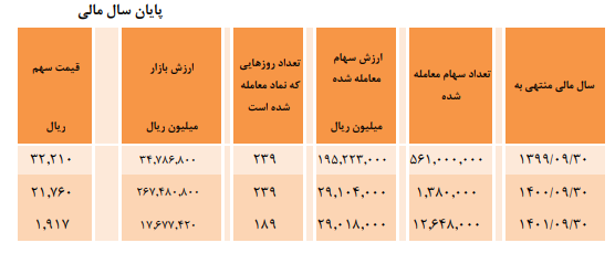 محصول اصلی پاکسان زیان ساز شد