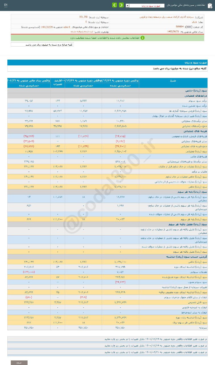 وبرق در ۶ ماهه چقدر سود تقسیم کرد؟