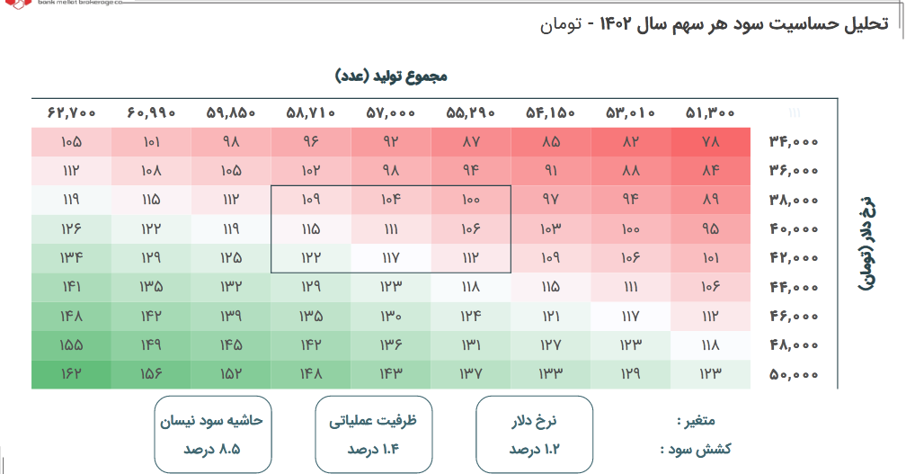 عملکرد مالی زامیاد چگونه بود؟