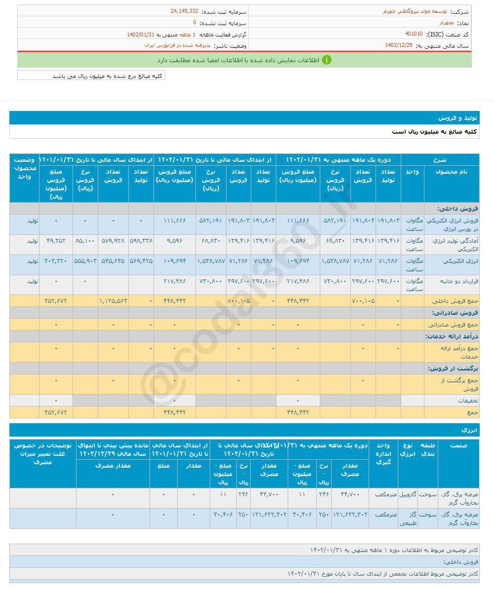 عملکرد بجهرم در فروردین ماه چگونه بود؟