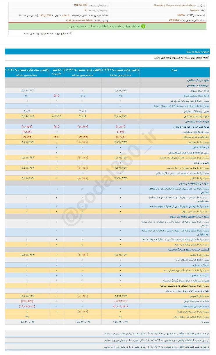 وسیستا ۶ ماهه چقدر سود کرد؟