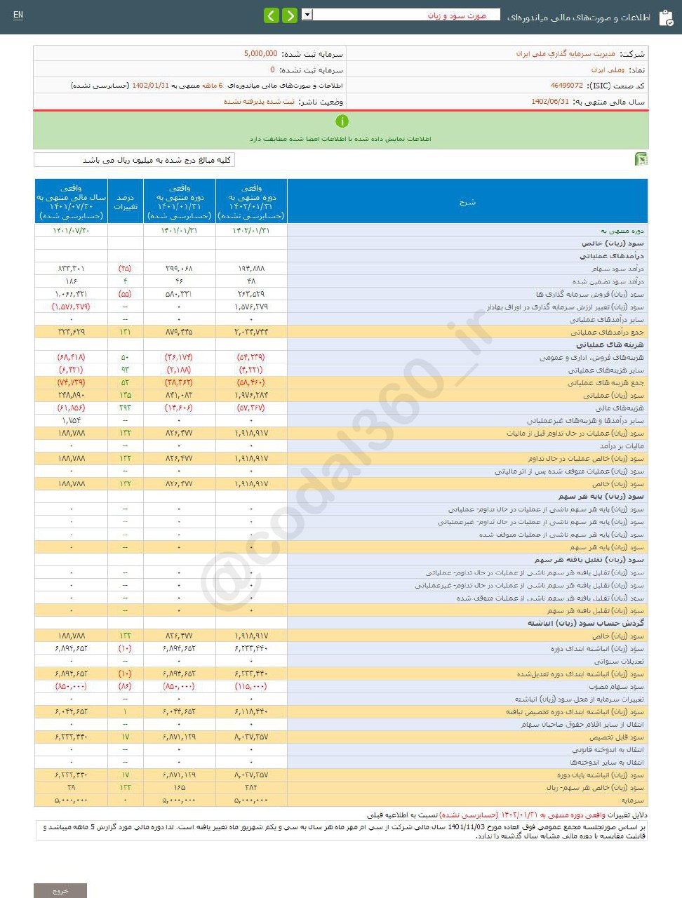 وملی ایران در ۶ ماه به چقدر سود دست یافت؟