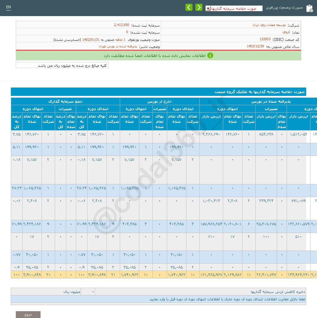 کروی در فروردین درآمد نداشت