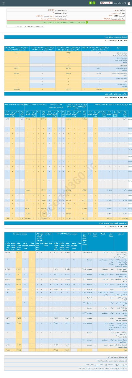 آ س پ در فروردین ماه چقدر درآمد داشت؟