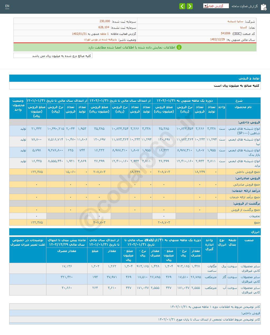 عملکرد کساپا در فروردین ماه چگونه بود؟