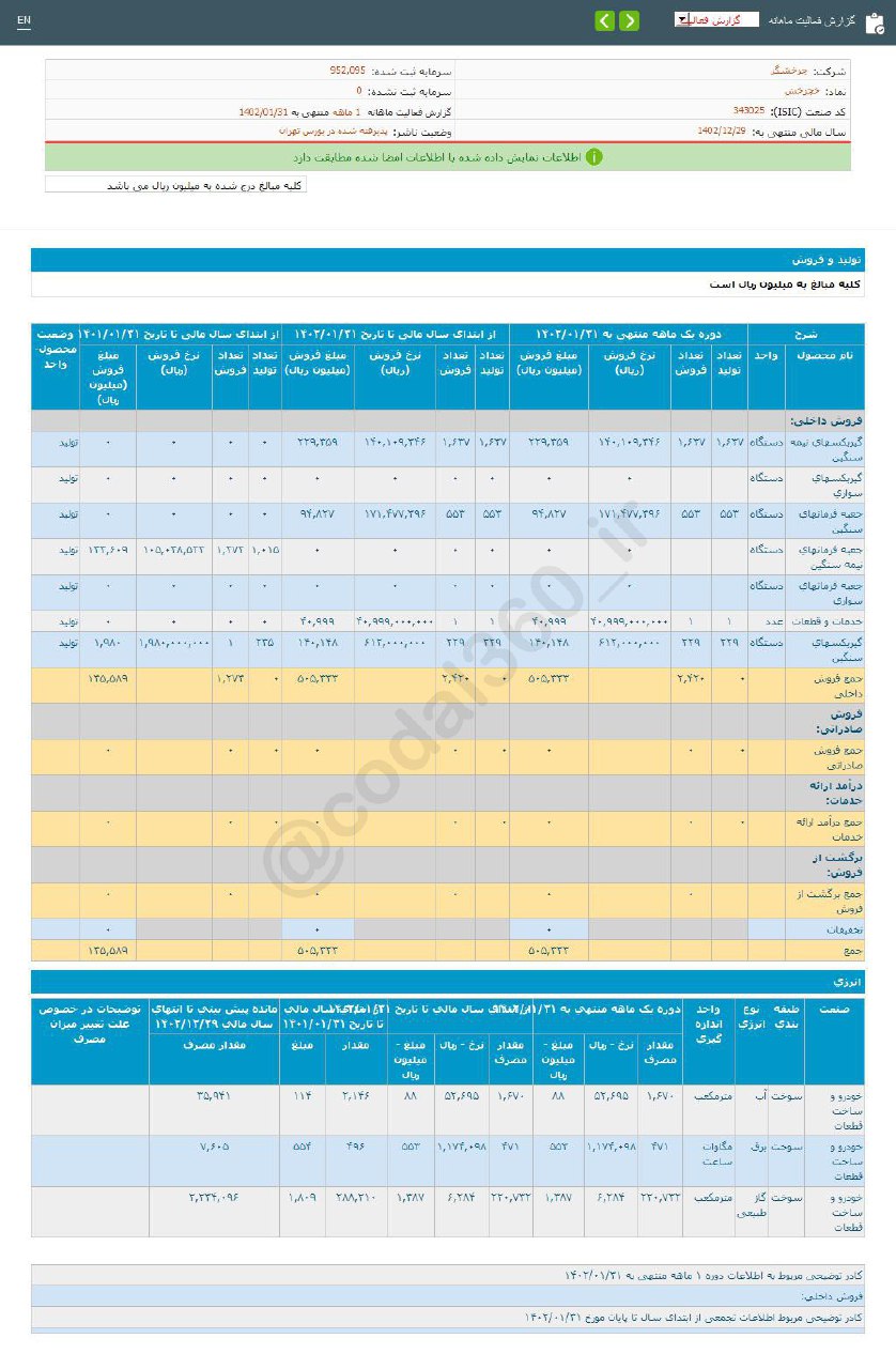 عملکرد خوب خچرخش در فروردین ماه