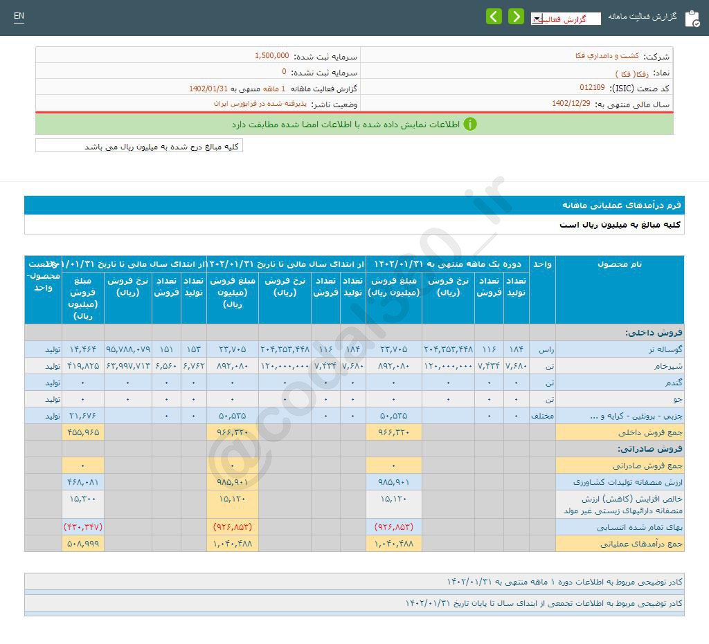 بررسی درآمد فروش زفکا در فروردین ماه