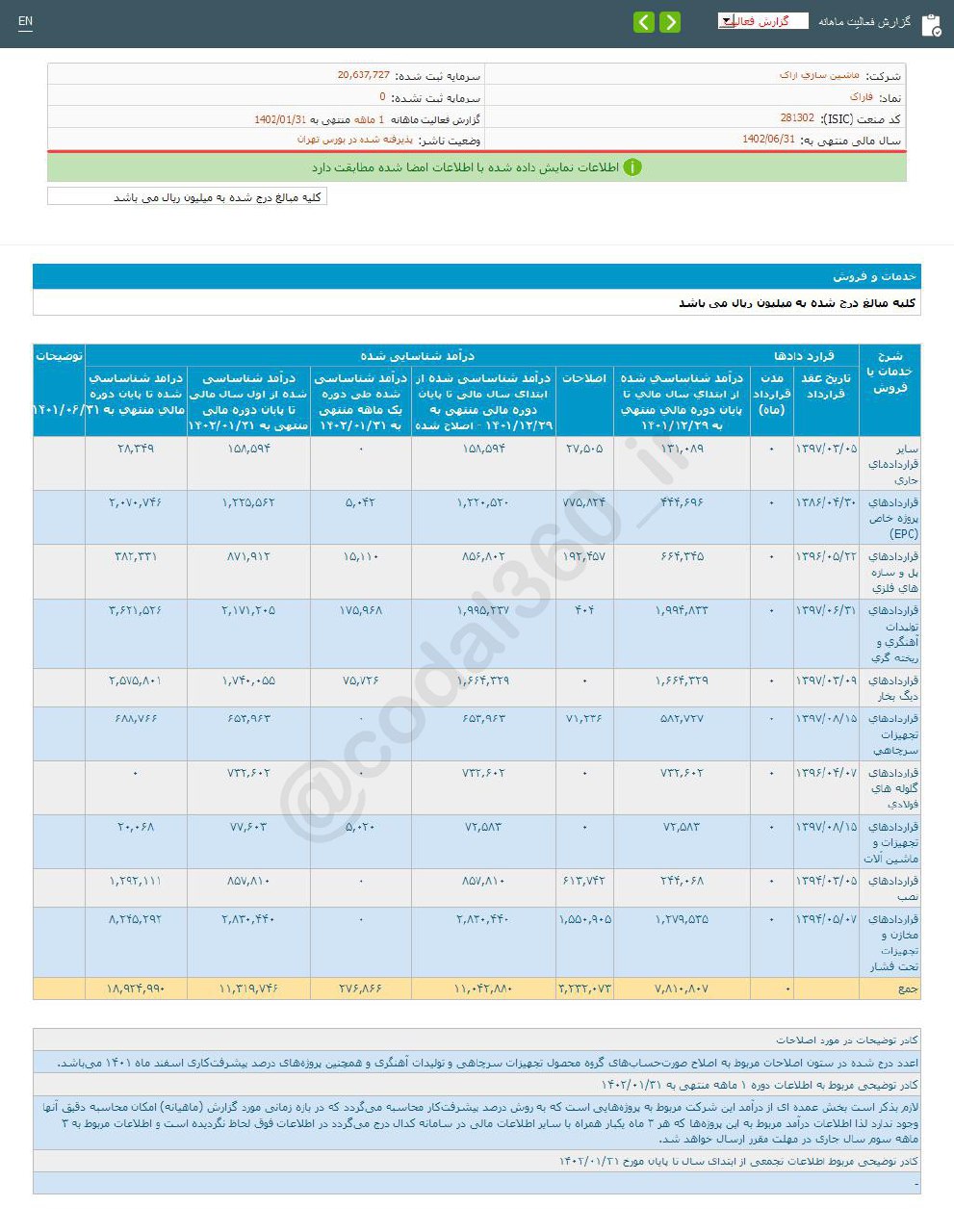 سهم فاراک را بخریم یا خیر؟