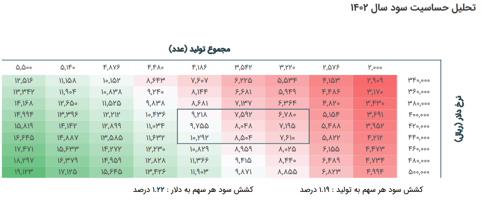 پیش بینی سود کارشناسی شده خکاوه چقدر است؟