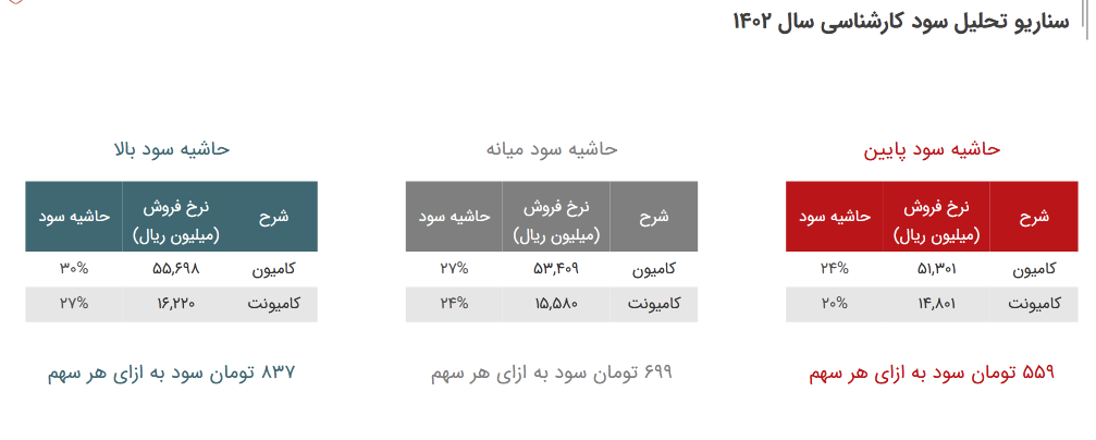پیش بینی سود کارشناسی شده خکاوه چقدر است؟